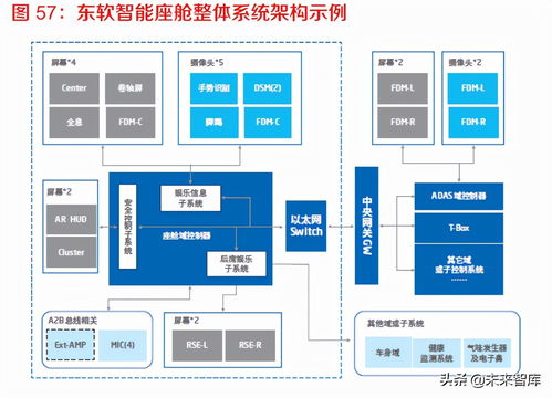 智能儀表開發軟件設計 計算機軟硬件的綜合應用