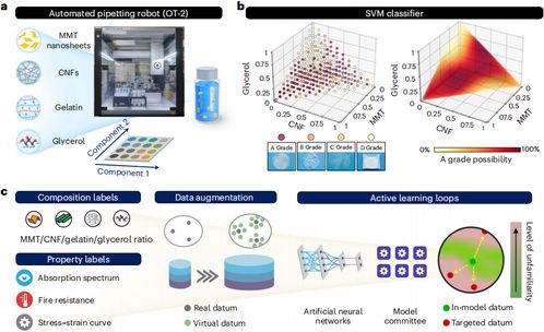 智能材料革命 AI賦能生物降解復合材料的高效研發與性能調控